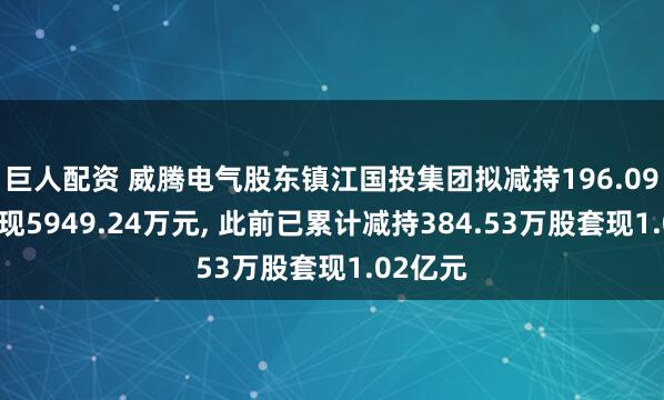 巨人配资 威腾电气股东镇江国投集团拟减持196.09万股套现5949.24万元, 此前已累计减持384.53万股套现1.02亿元