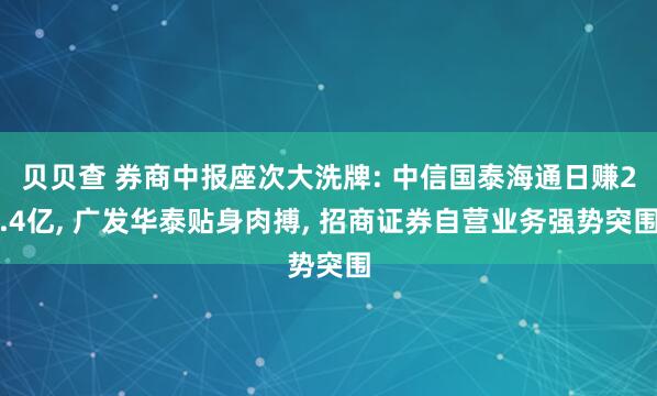 贝贝查 券商中报座次大洗牌: 中信国泰海通日赚2.4亿, 广发华泰贴身肉搏, 招商证券自营业务强势突围